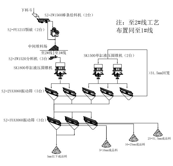 石料生產(chǎn)線(xiàn)（時(shí)產(chǎn)800噸）