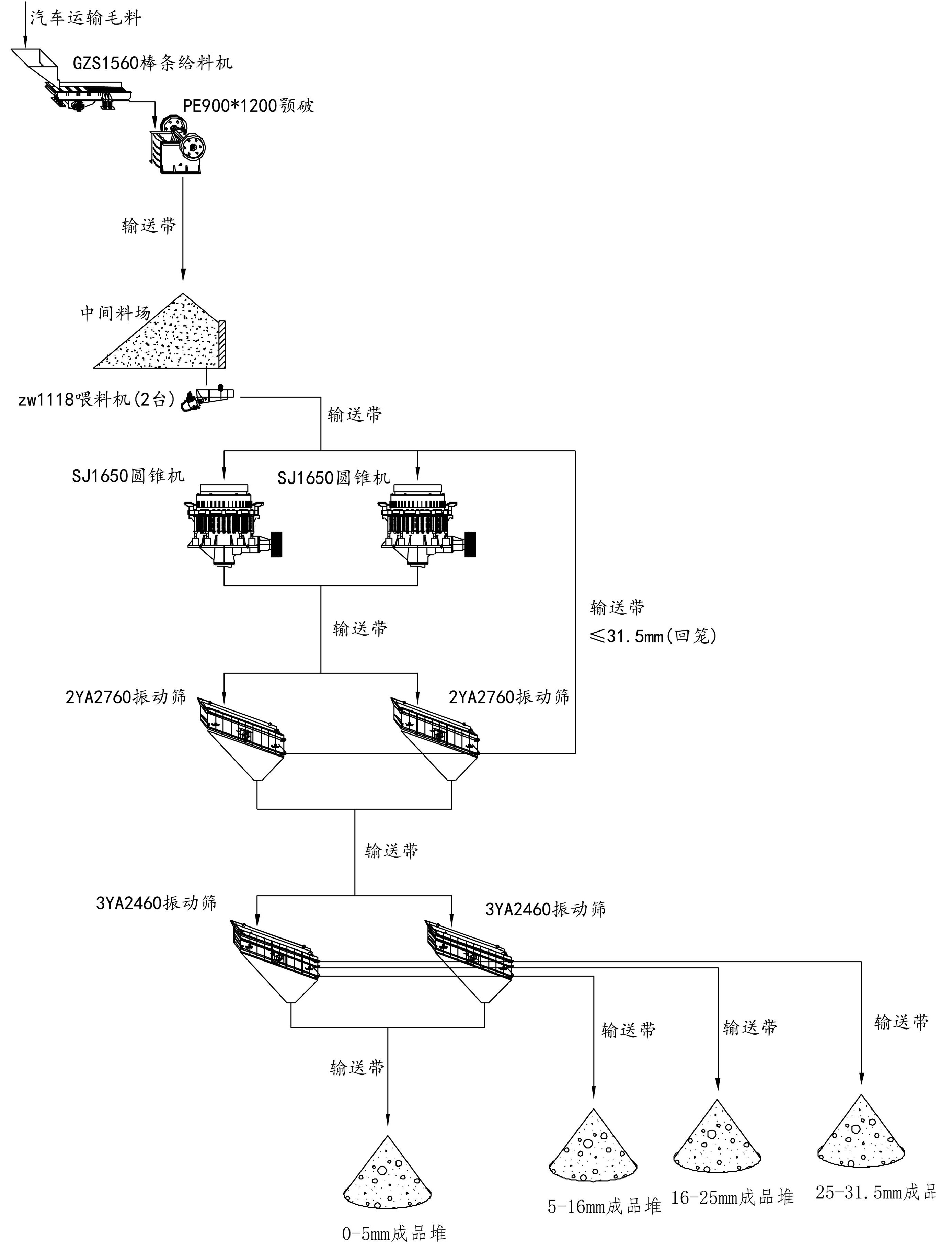 石料生產(chǎn)線(xiàn)（時(shí)產(chǎn)300噸）