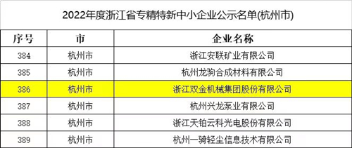 2022年度浙江省專(zhuān)精特新中小企業(yè)公示名單